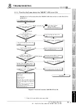 Предварительный просмотр 305 страницы Mitsubishi Q12PRHCPU User Manual