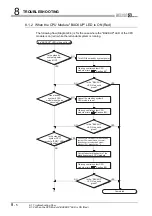 Предварительный просмотр 306 страницы Mitsubishi Q12PRHCPU User Manual