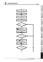 Предварительный просмотр 307 страницы Mitsubishi Q12PRHCPU User Manual