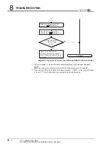 Предварительный просмотр 308 страницы Mitsubishi Q12PRHCPU User Manual