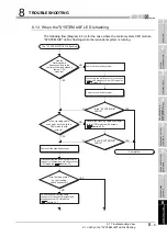 Предварительный просмотр 309 страницы Mitsubishi Q12PRHCPU User Manual