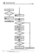 Предварительный просмотр 310 страницы Mitsubishi Q12PRHCPU User Manual