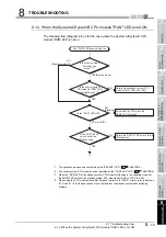 Предварительный просмотр 311 страницы Mitsubishi Q12PRHCPU User Manual