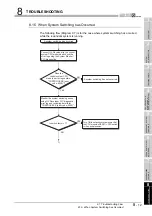 Предварительный просмотр 313 страницы Mitsubishi Q12PRHCPU User Manual