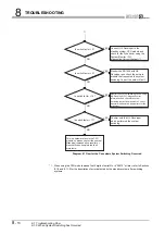 Предварительный просмотр 314 страницы Mitsubishi Q12PRHCPU User Manual