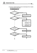 Предварительный просмотр 316 страницы Mitsubishi Q12PRHCPU User Manual