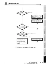 Предварительный просмотр 317 страницы Mitsubishi Q12PRHCPU User Manual