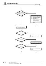 Предварительный просмотр 318 страницы Mitsubishi Q12PRHCPU User Manual