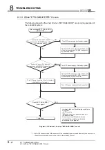 Предварительный просмотр 322 страницы Mitsubishi Q12PRHCPU User Manual