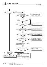 Предварительный просмотр 324 страницы Mitsubishi Q12PRHCPU User Manual