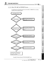 Предварительный просмотр 327 страницы Mitsubishi Q12PRHCPU User Manual