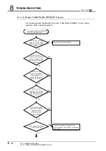 Предварительный просмотр 328 страницы Mitsubishi Q12PRHCPU User Manual