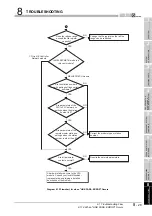 Предварительный просмотр 329 страницы Mitsubishi Q12PRHCPU User Manual