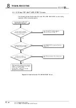 Предварительный просмотр 330 страницы Mitsubishi Q12PRHCPU User Manual