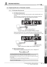 Предварительный просмотр 337 страницы Mitsubishi Q12PRHCPU User Manual