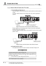 Предварительный просмотр 344 страницы Mitsubishi Q12PRHCPU User Manual