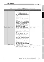 Предварительный просмотр 363 страницы Mitsubishi Q12PRHCPU User Manual