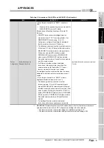 Предварительный просмотр 367 страницы Mitsubishi Q12PRHCPU User Manual