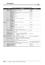 Предварительный просмотр 368 страницы Mitsubishi Q12PRHCPU User Manual