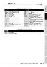 Предварительный просмотр 369 страницы Mitsubishi Q12PRHCPU User Manual