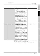 Предварительный просмотр 371 страницы Mitsubishi Q12PRHCPU User Manual