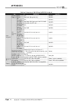 Предварительный просмотр 372 страницы Mitsubishi Q12PRHCPU User Manual