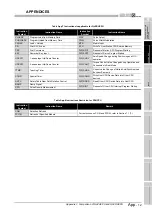 Предварительный просмотр 373 страницы Mitsubishi Q12PRHCPU User Manual