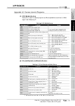 Предварительный просмотр 375 страницы Mitsubishi Q12PRHCPU User Manual