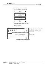 Предварительный просмотр 386 страницы Mitsubishi Q12PRHCPU User Manual