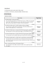 Preview for 16 page of Mitsubishi Q170MCPU User Manual