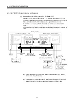 Preview for 31 page of Mitsubishi Q170MCPU User Manual