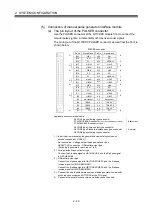 Preview for 70 page of Mitsubishi Q170MCPU User Manual