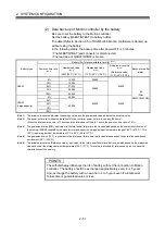 Preview for 78 page of Mitsubishi Q170MCPU User Manual