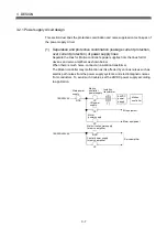 Preview for 88 page of Mitsubishi Q170MCPU User Manual