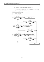 Preview for 151 page of Mitsubishi Q170MCPU User Manual