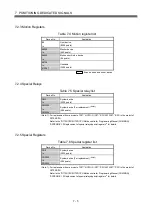 Preview for 170 page of Mitsubishi Q170MCPU User Manual