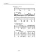 Preview for 197 page of Mitsubishi Q170MCPU User Manual