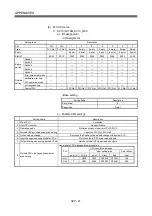 Preview for 198 page of Mitsubishi Q170MCPU User Manual