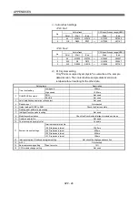 Preview for 199 page of Mitsubishi Q170MCPU User Manual