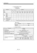 Preview for 200 page of Mitsubishi Q170MCPU User Manual