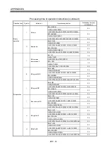 Preview for 204 page of Mitsubishi Q170MCPU User Manual