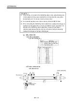 Preview for 216 page of Mitsubishi Q170MCPU User Manual