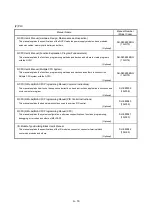 Preview for 17 page of Mitsubishi Q172CPU User Manual