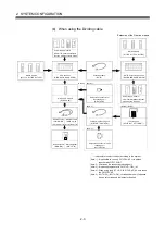 Preview for 22 page of Mitsubishi Q172CPU User Manual