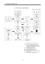 Preview for 24 page of Mitsubishi Q172CPU User Manual