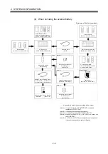 Preview for 25 page of Mitsubishi Q172CPU User Manual