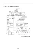 Preview for 27 page of Mitsubishi Q172CPU User Manual