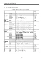 Preview for 34 page of Mitsubishi Q172CPU User Manual