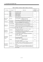 Preview for 35 page of Mitsubishi Q172CPU User Manual