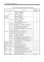 Preview for 36 page of Mitsubishi Q172CPU User Manual